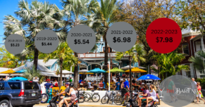 Salario mínimo con propinas en Florida