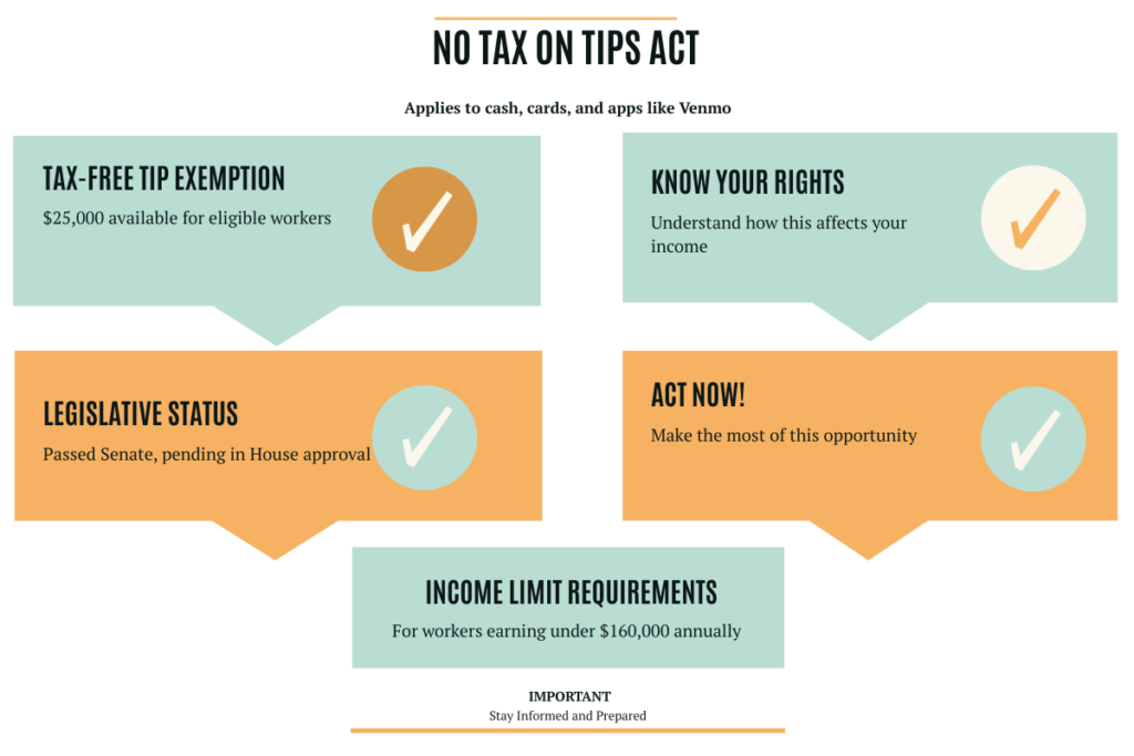 Proyecto de ley propuesto No hay impuesto sobre las propinas para los cantineros