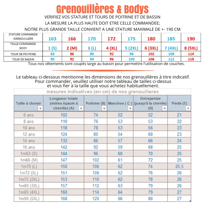 Sizes of onesies and bodysuits