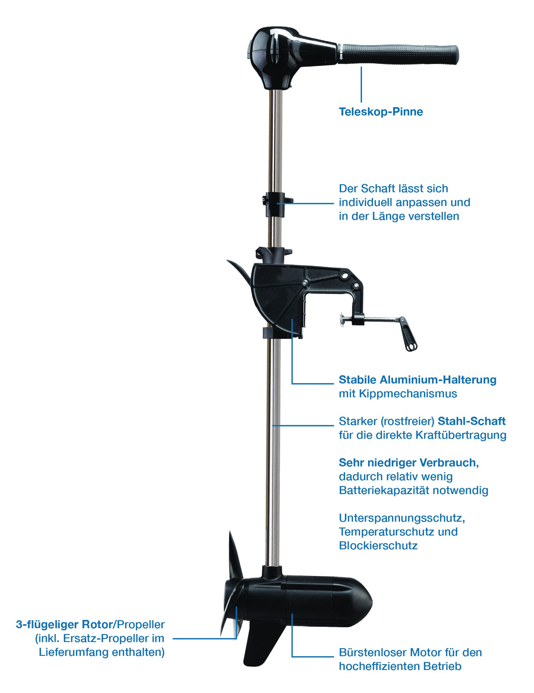 EcoPower 2.0 - 24V elektr. De motor van de boot