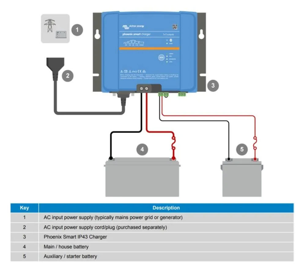 Victron Battery Charger 24V / 25A Phoenix Charger - for boats 