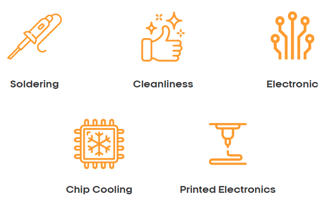 Electrical & Electronics