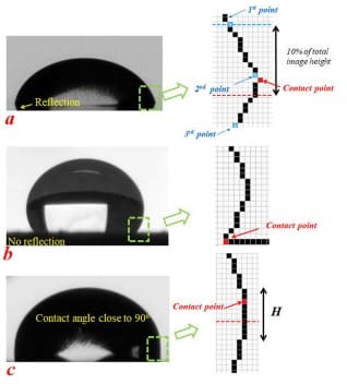 Contact Angle Measurement - The Definitive Guide