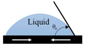 Liquid Measurement