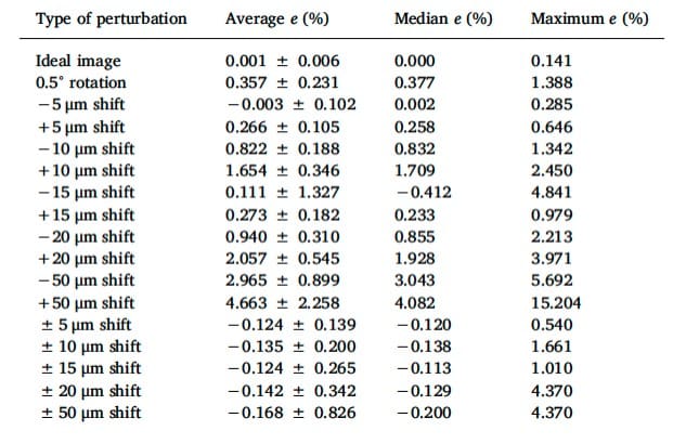 Surface Tension Measurement - The Definitive Guide