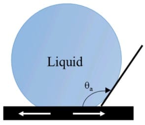 Liquid Measurement