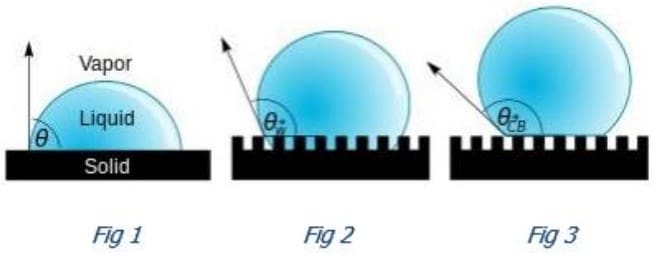 ¿Por qué el instrumento educativo Droplet Lab?
