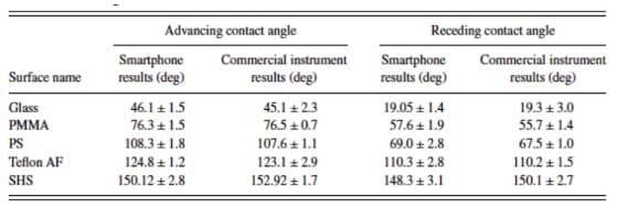 Sliding Angle Measurement - The Definitive Guide