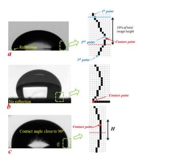 Sliding Angle Measurement - The Definitive Guide