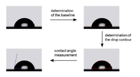 Sessile Drop Method