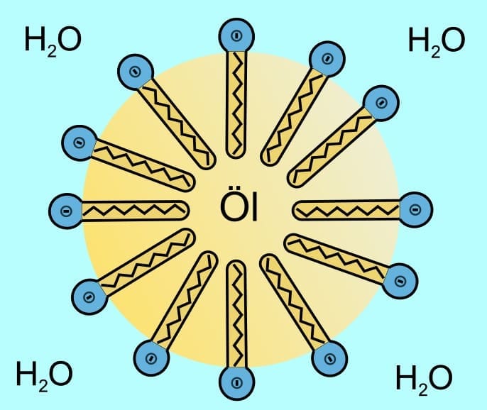 Los tensioactivos funcionan