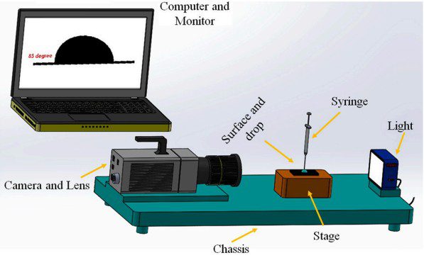 From Bulky Systems to Smartphones