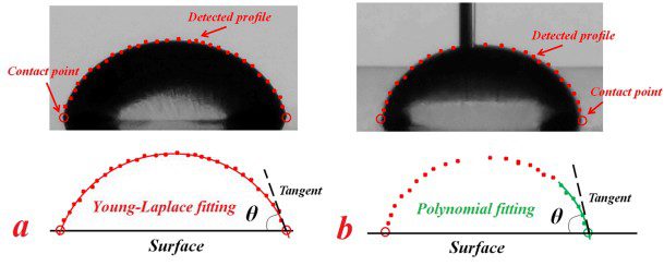 Polynomial fitting