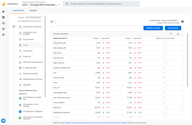 eventos-google-analytics-GA4
