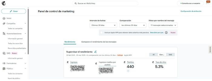 Pedidos por email marketing de una tienda online 