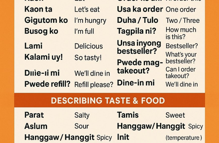 an infographic for the food lover lists 30 bisaya food words with english translations on an orange background.