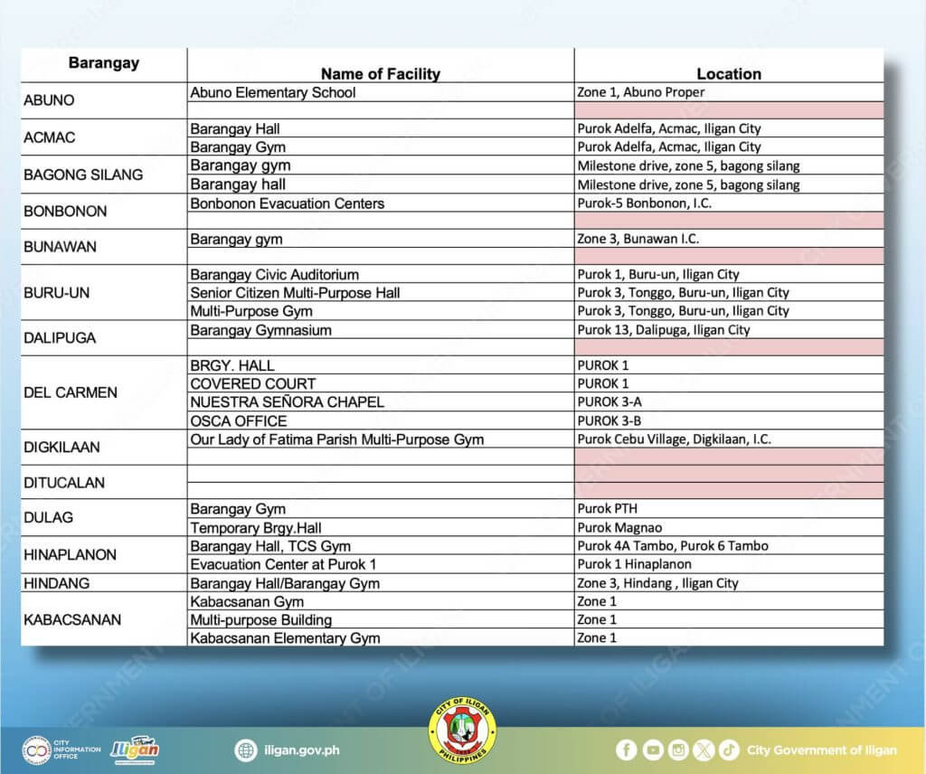 table listing iligan city vaccination sites by barangay, facility name, and location, with city logos at the bottom.