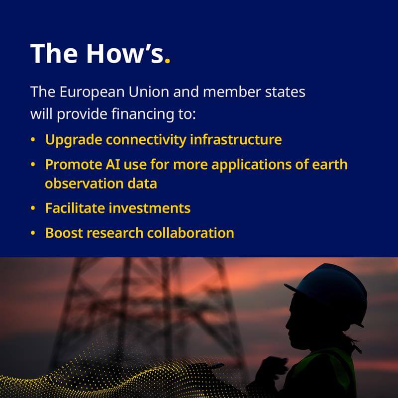 silhouette of a worker with text about eu financing for connectivity, ai, investments, and research collaboration.
