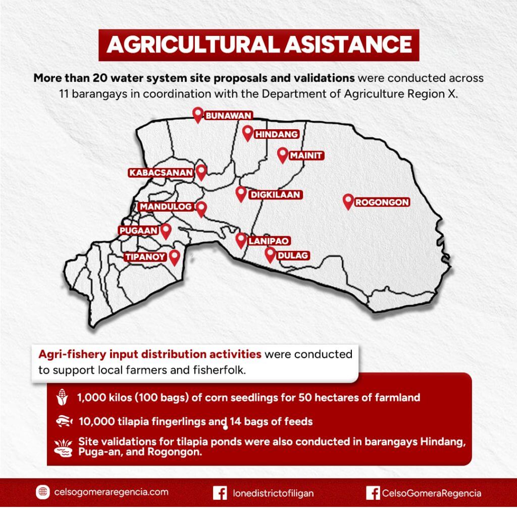 map of iligan city barangays with icons, showing public service and sustainable development activities.
