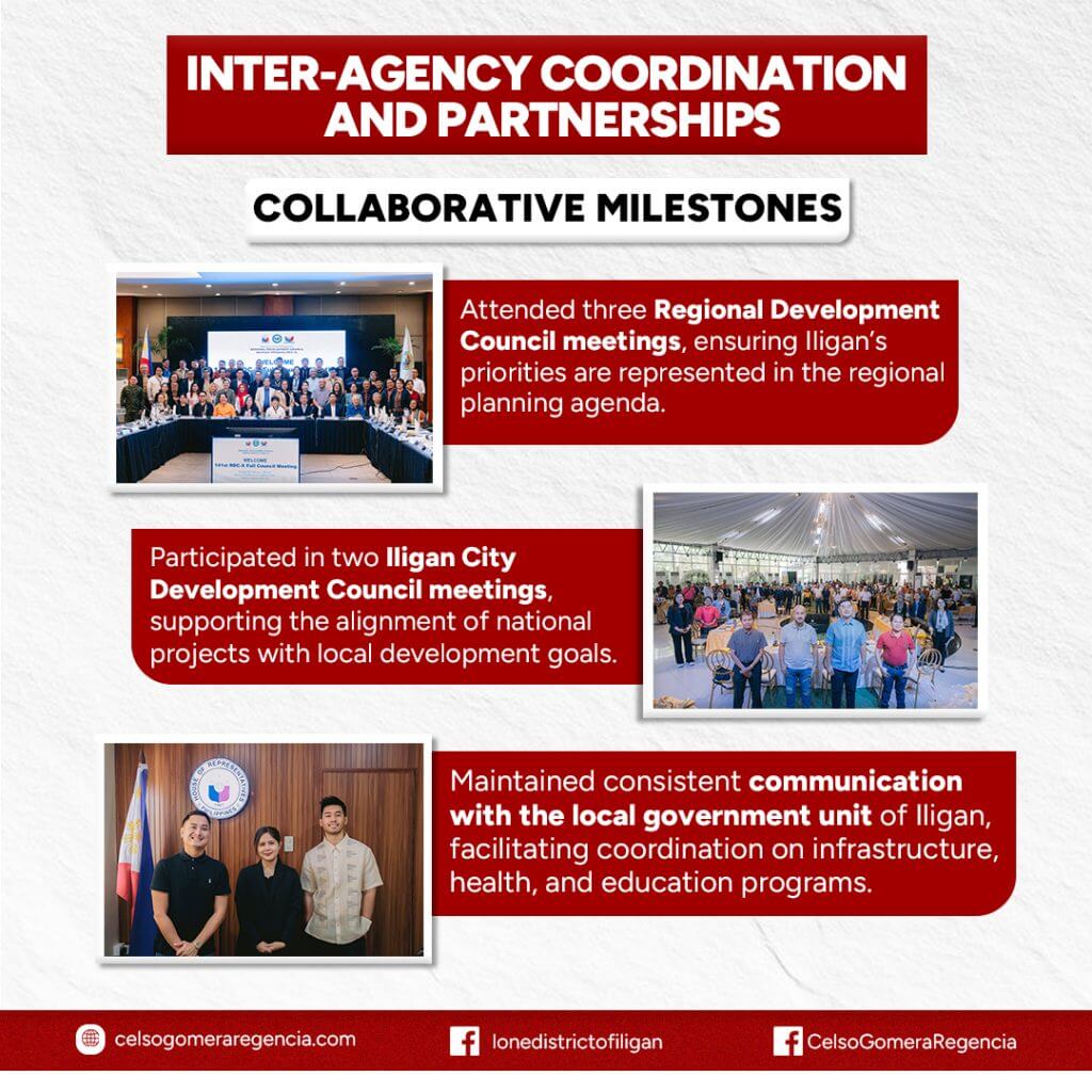 infographic highlights iligan’s inter agency milestones for sustainable development with photos and summaries on red.