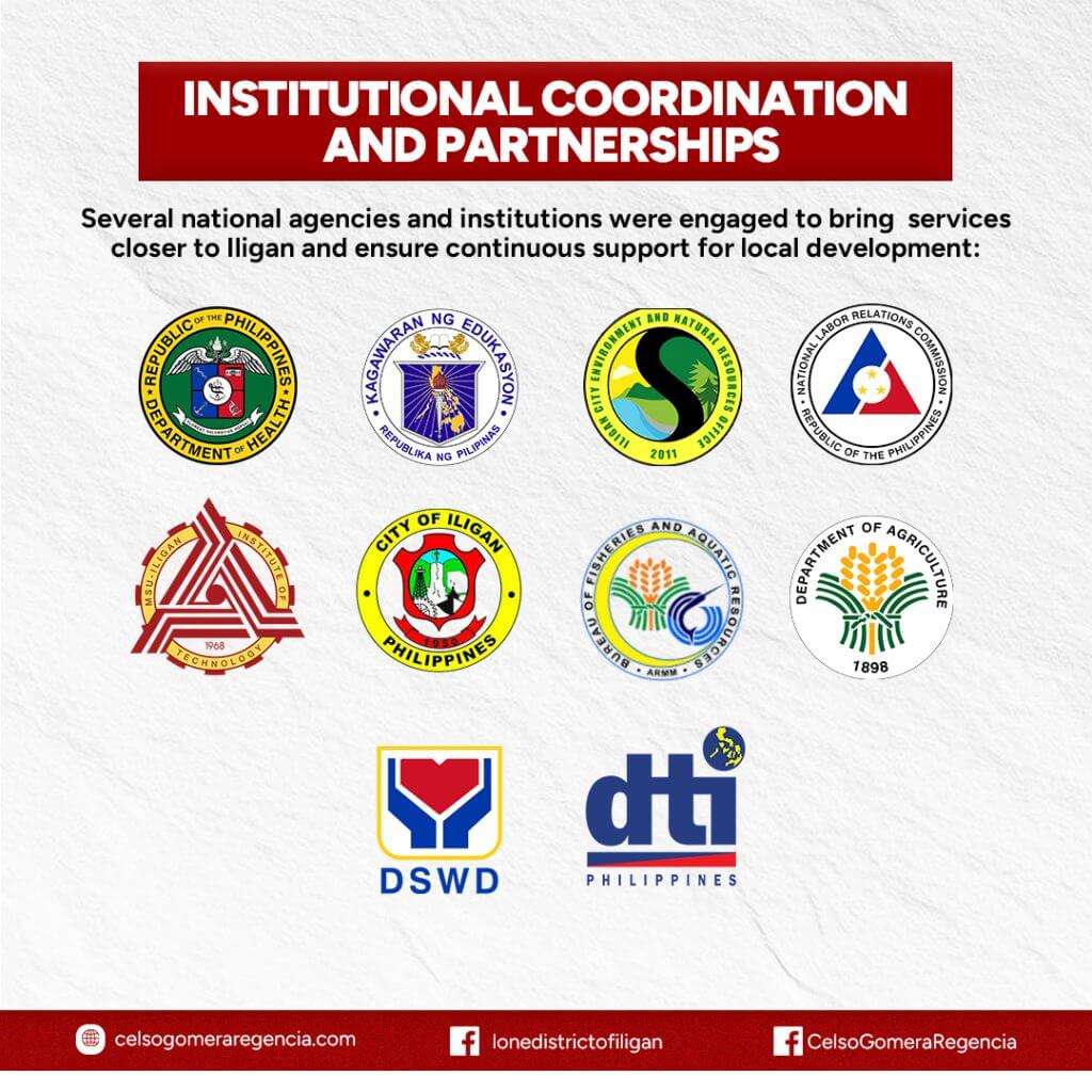 government agency and iligan city logos in two rows under a title about institutional coordination and partnerships.