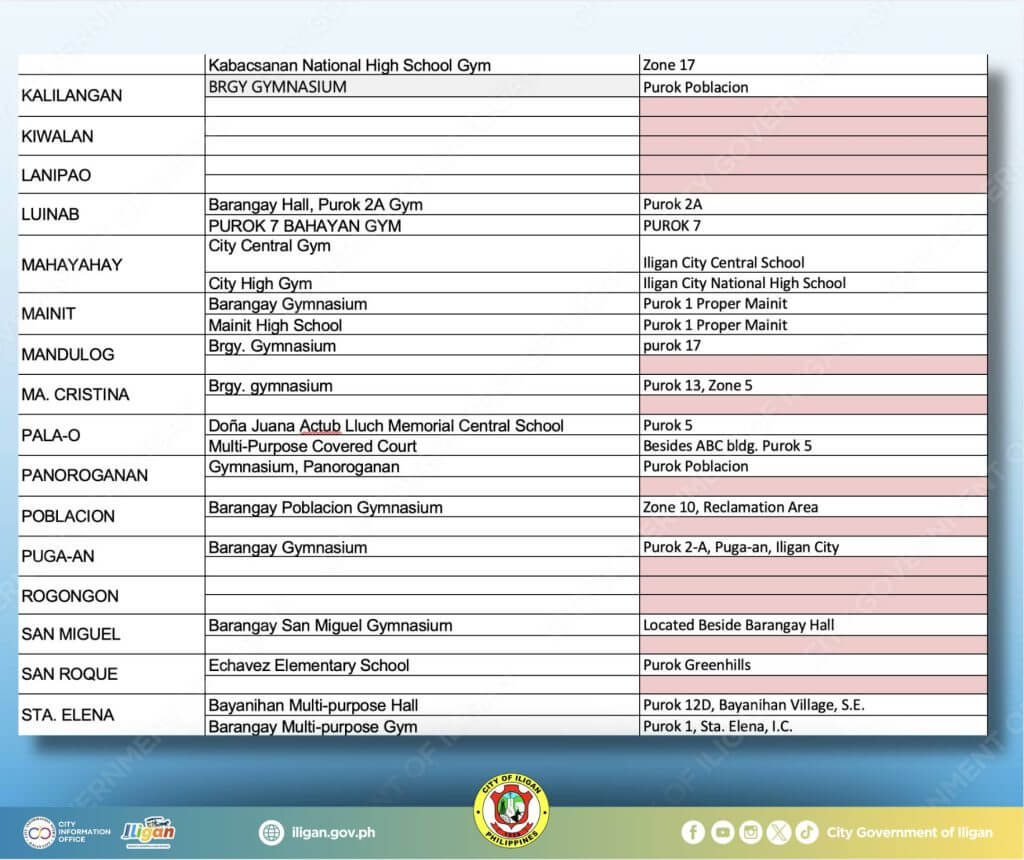 table listing iligan city barangays and their assigned barangay evacuation center for the may 2024 als a&amp;e exam.