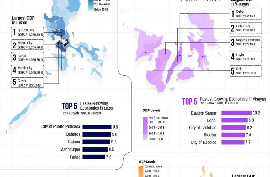infographic map of the philippines showing 2024 economic data and fastest growing regions by island group.