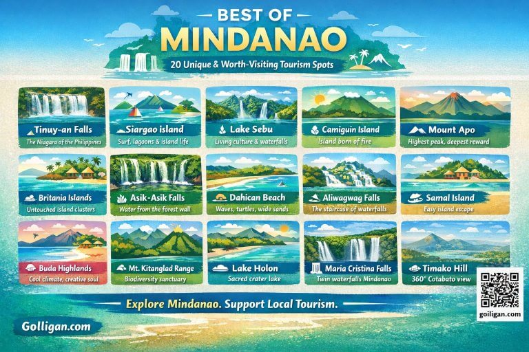 colorful illustrated map highlighting the best of mindanao’s unique tourist spots with icons and brief descriptions.