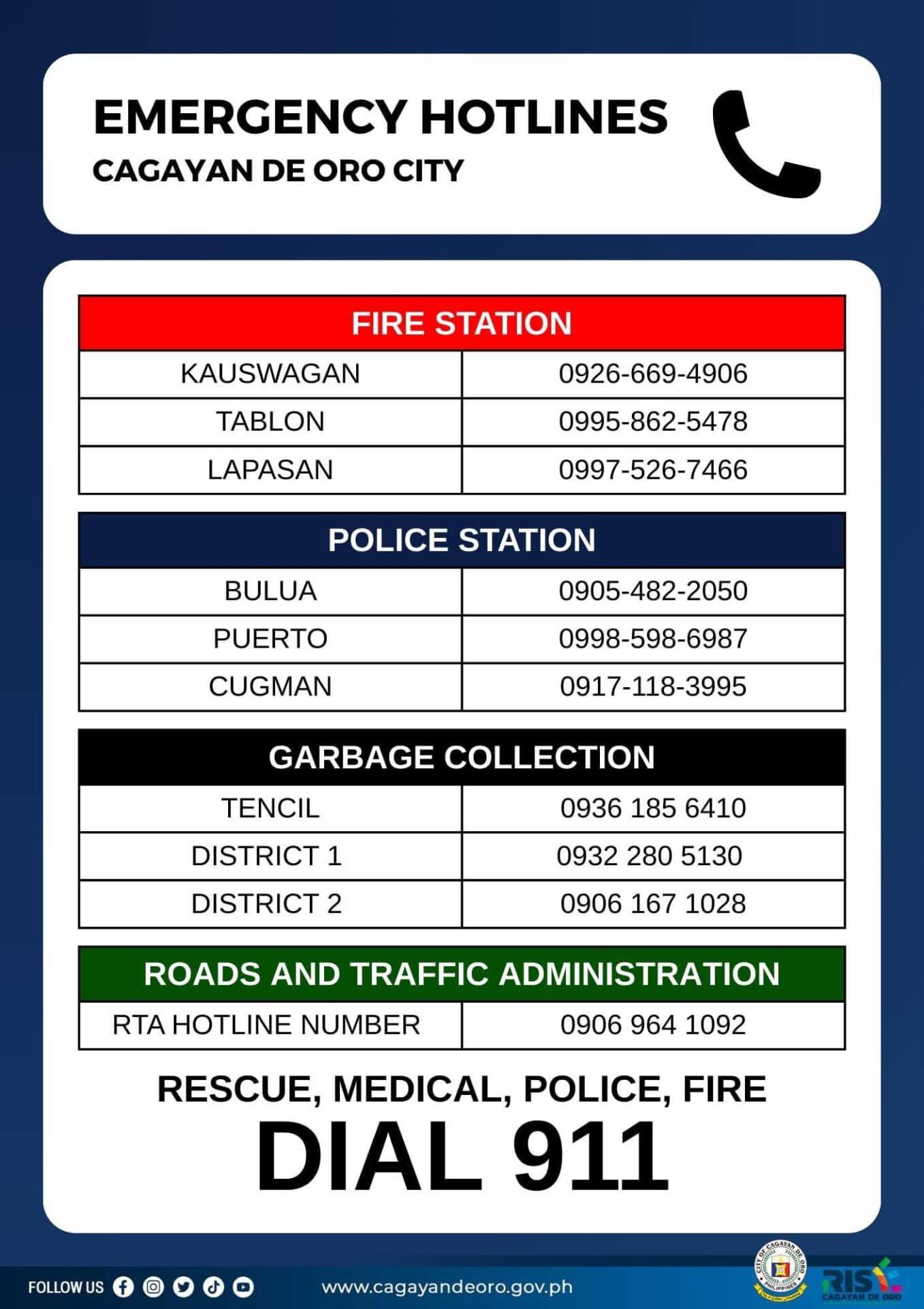 emergency hotlines list for cagayan de oro city, with contacts for fire, police, garbage, and traffic services.