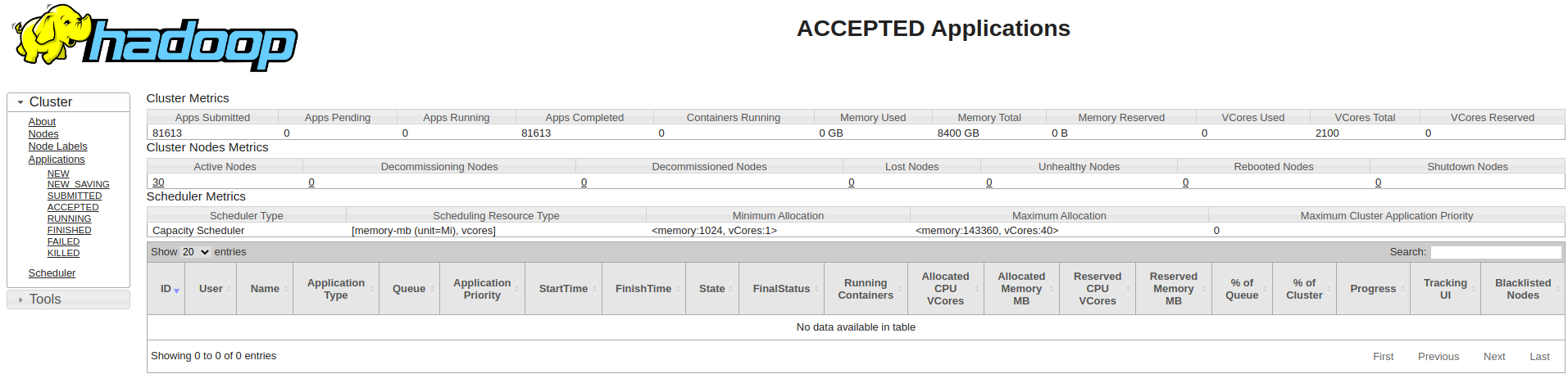هجرة خيوط Hadoop