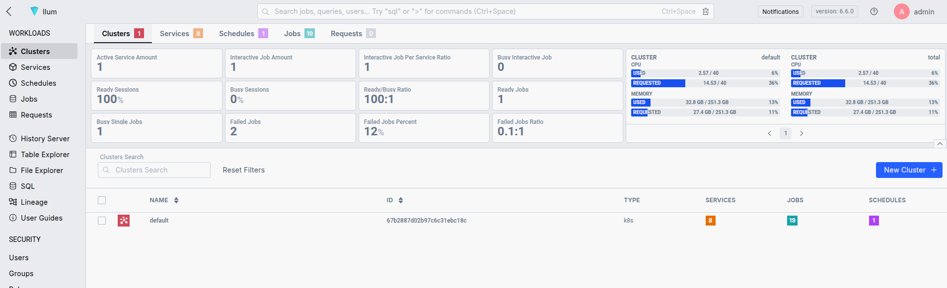 Kubernetes 上的 Spark 与 Ilum