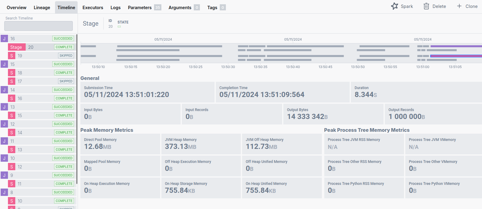 ইলম কাজের সময়রেখা
