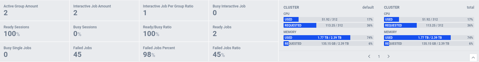 Cluster Resource Overview