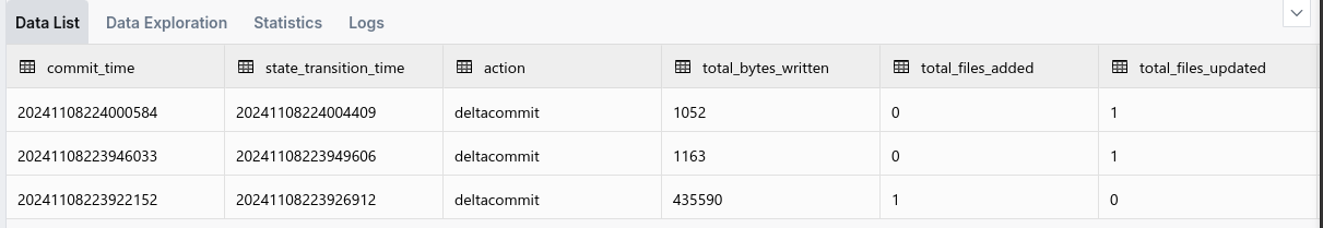 SQL Hudi commits query results