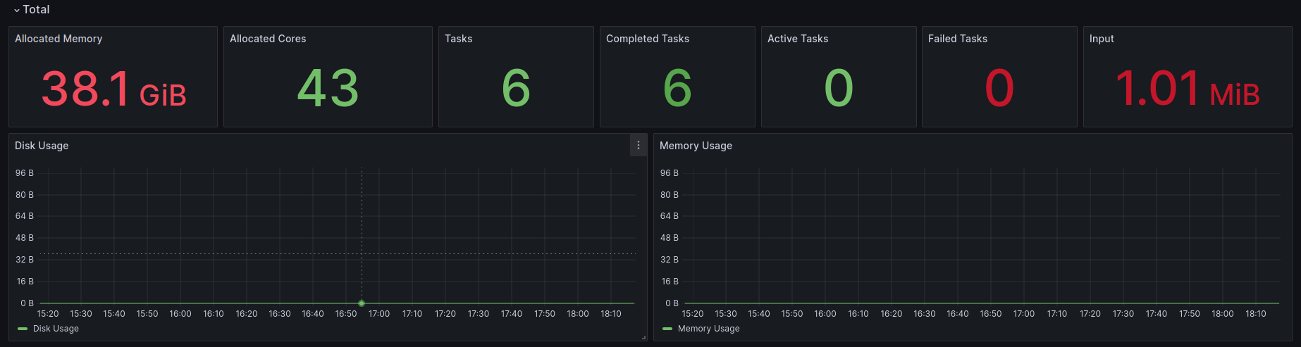 Grafana Job Overview
