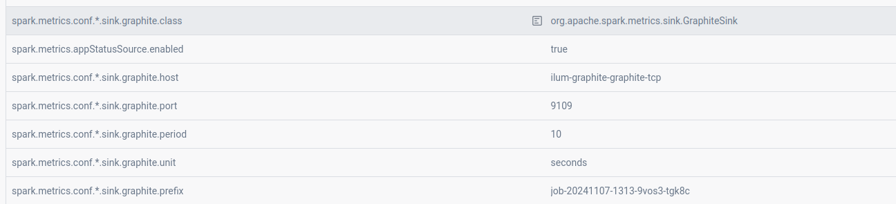 Graphite Configuration