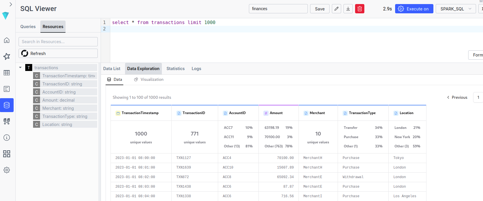 সুপারসেট ইলাম এসকিউএল লেনদেনের ড্যাশবোর্ড