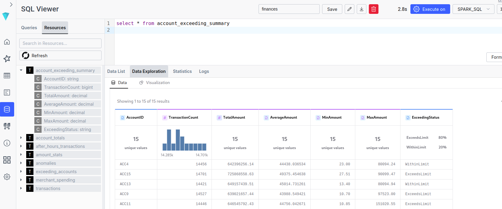 Ilum SQL ফলাফল
