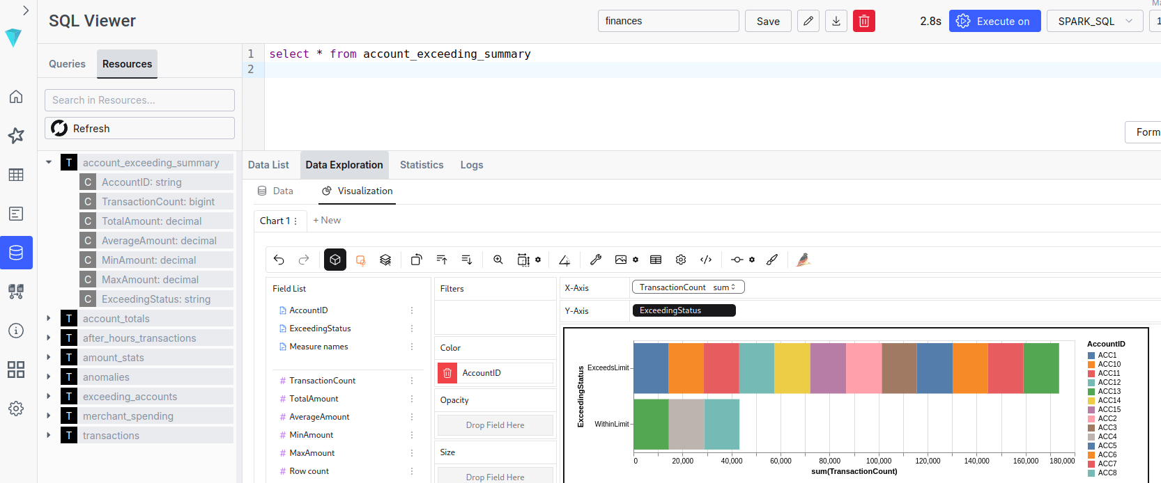 Ilum SQL ফলাফল