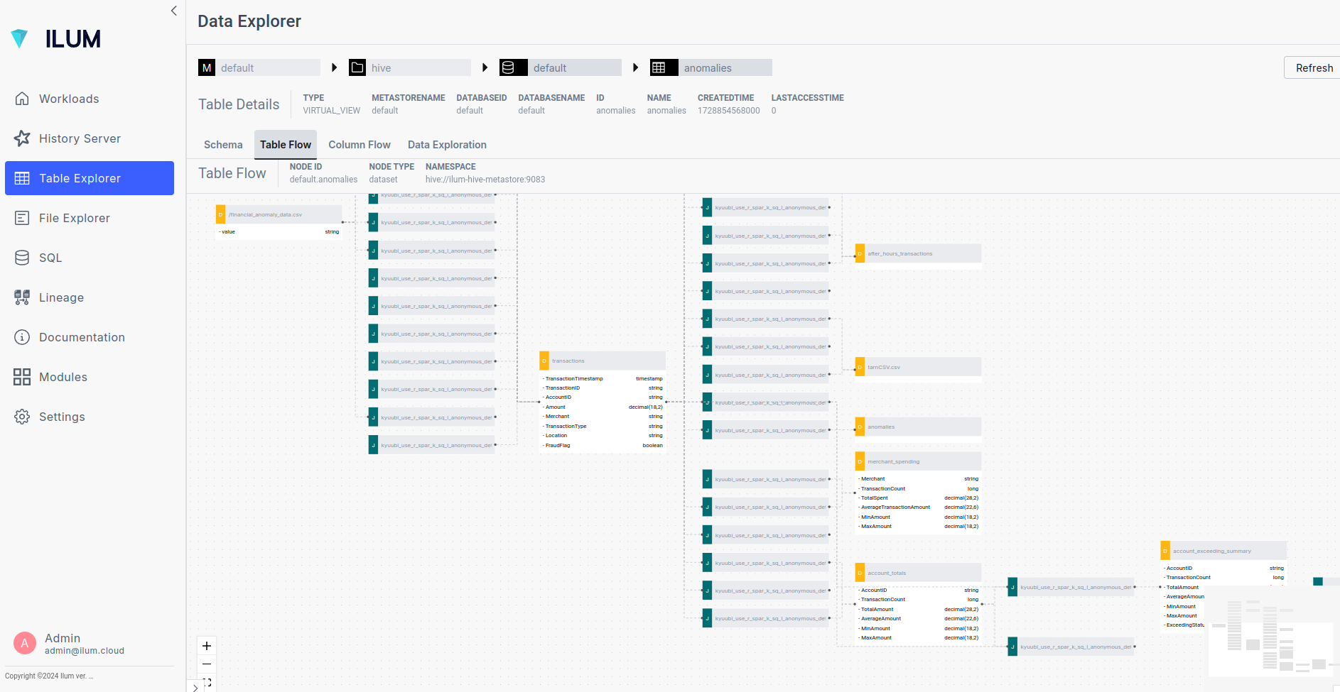 ইলুম ডেটা বংশ
