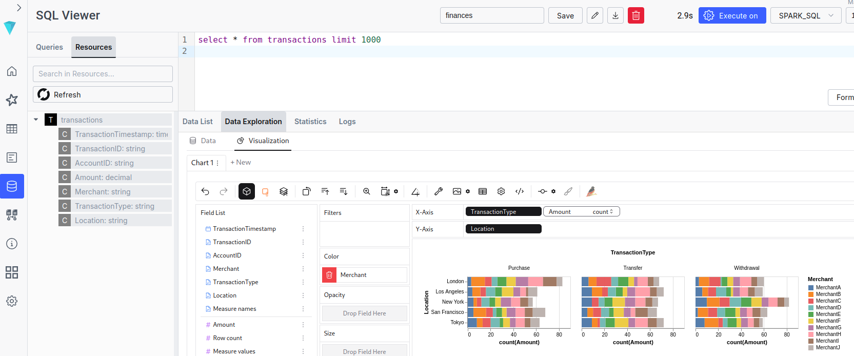 সুপারসেট ইলাম এসকিউএল লেনদেনের ড্যাশবোর্ড