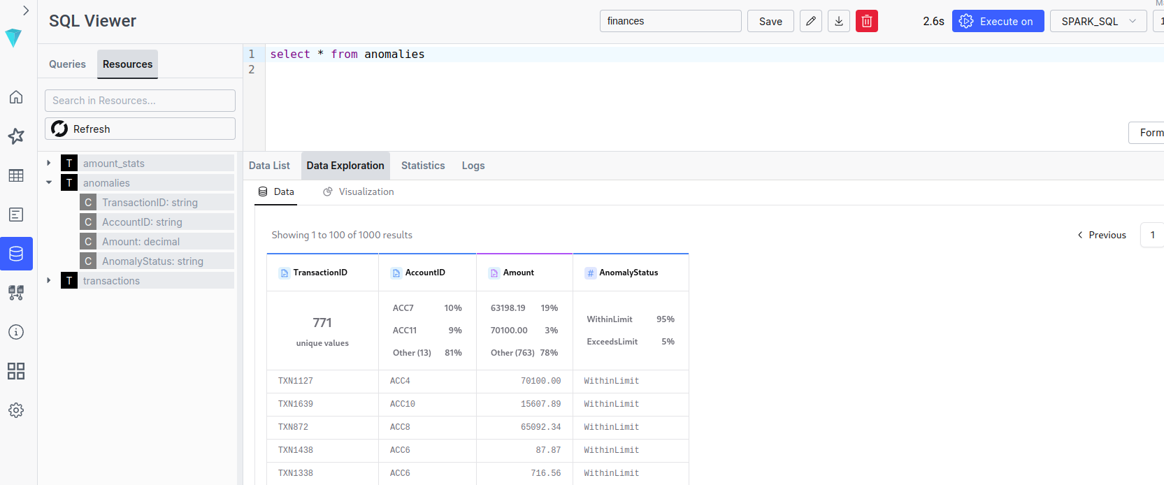Ilum SQL ফলাফল