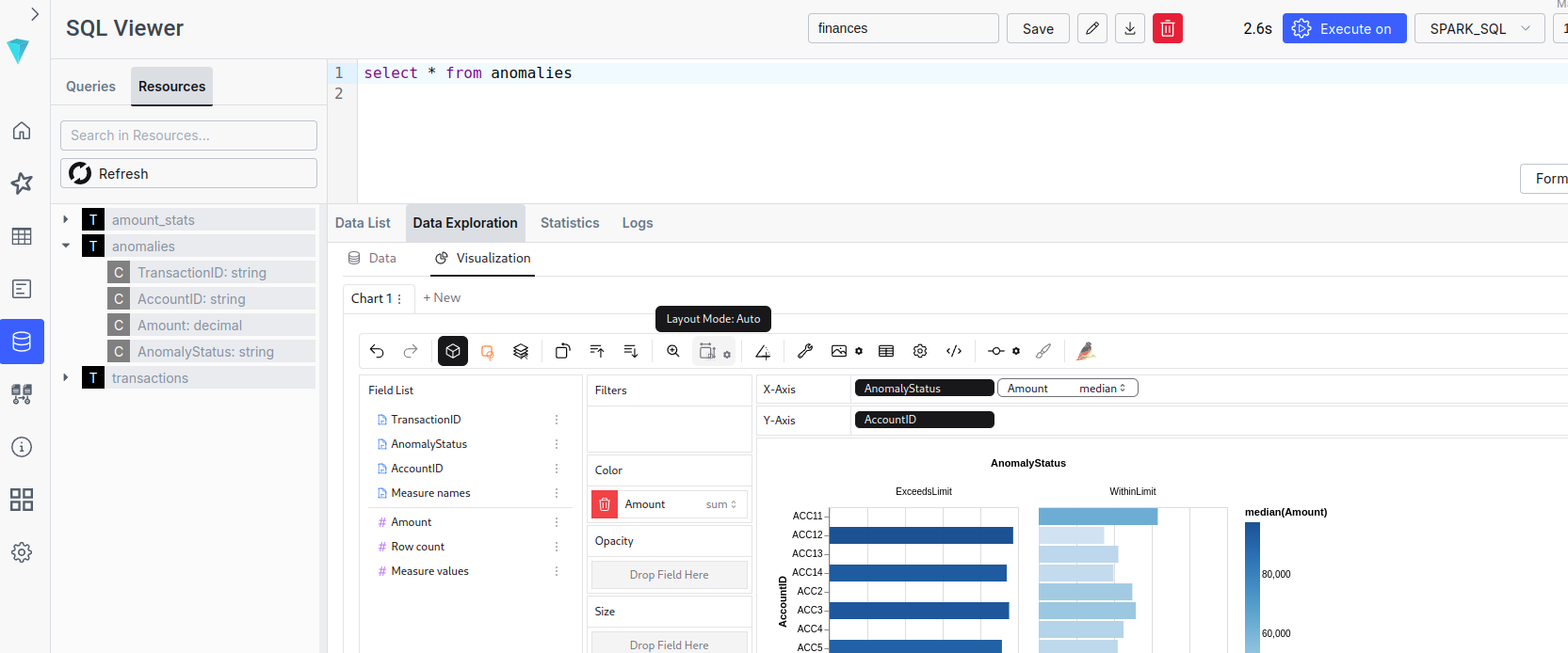 Ilum SQL ফলাফল