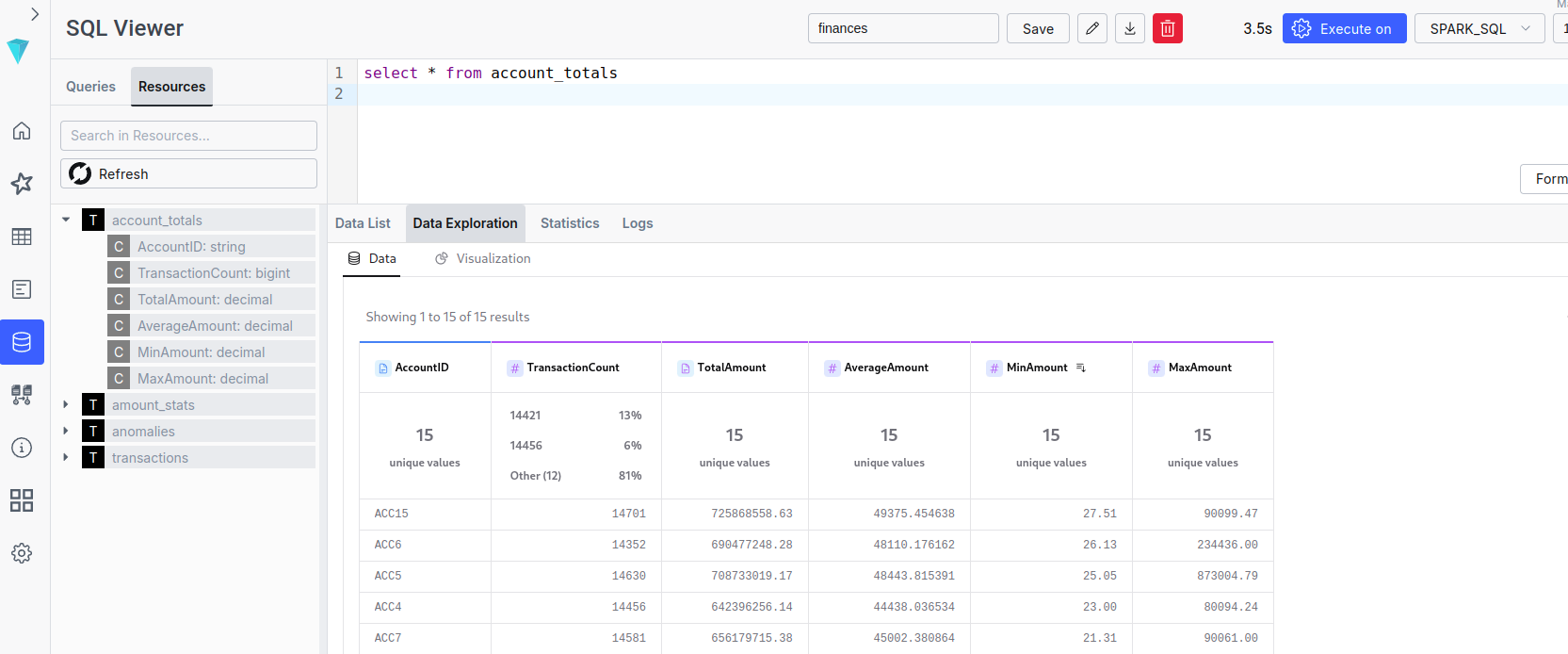 Ilum SQL ফলাফল