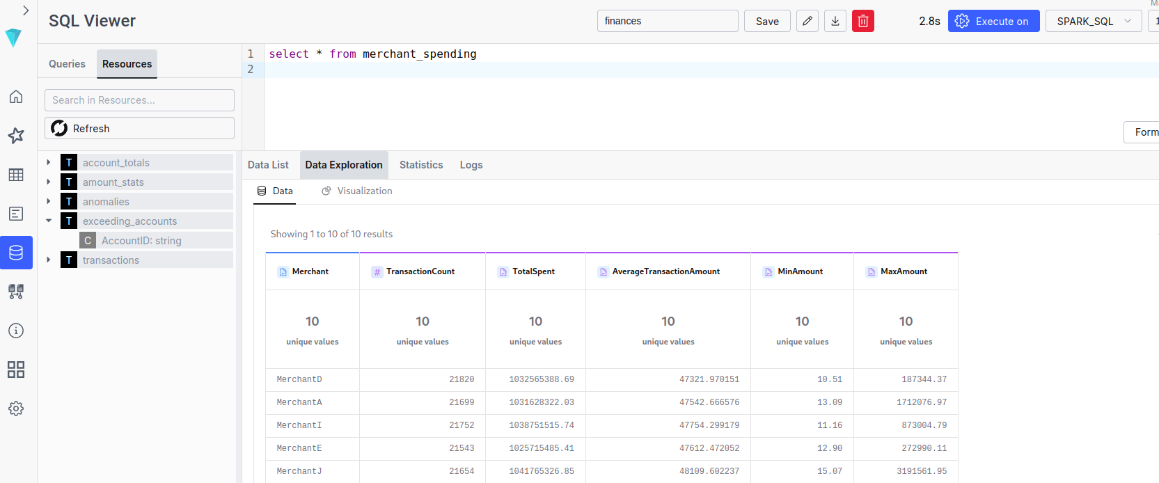 Ilum SQL ফলাফল
