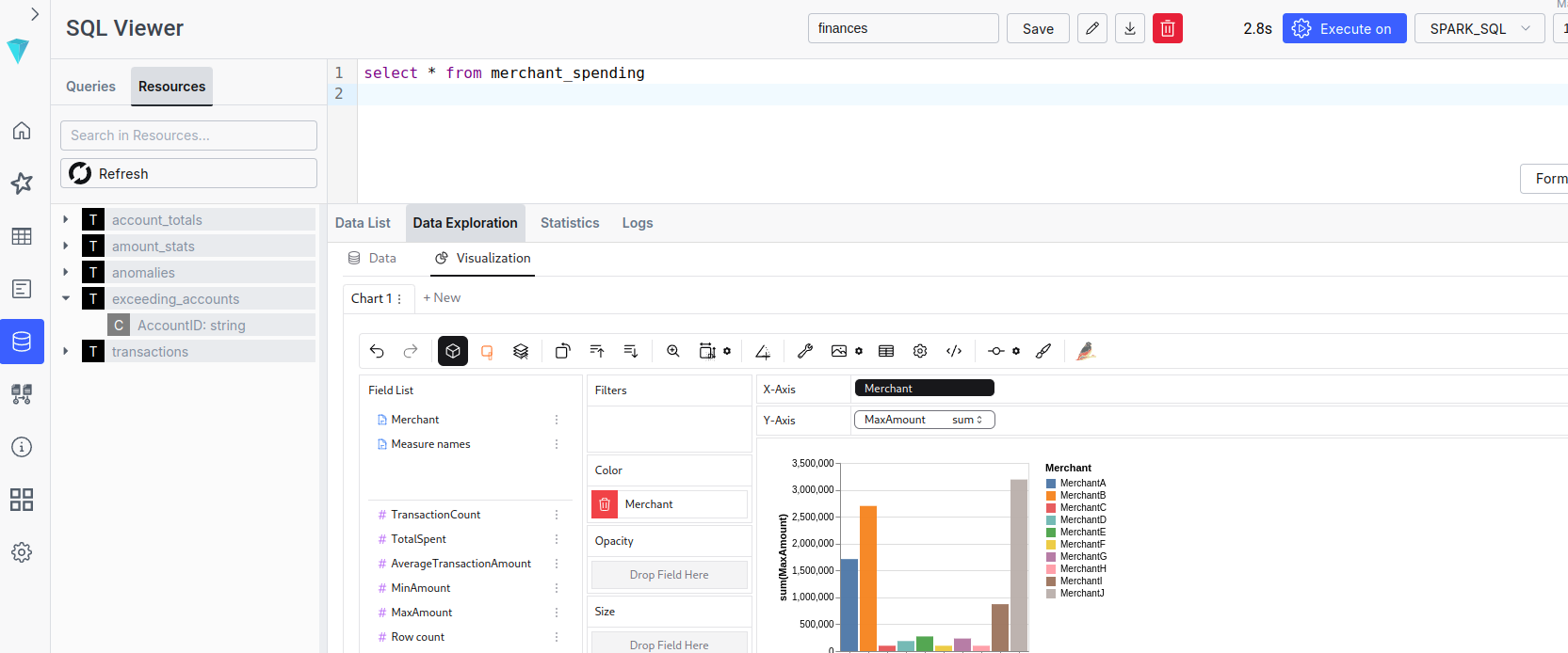Ilum SQL ফলাফল