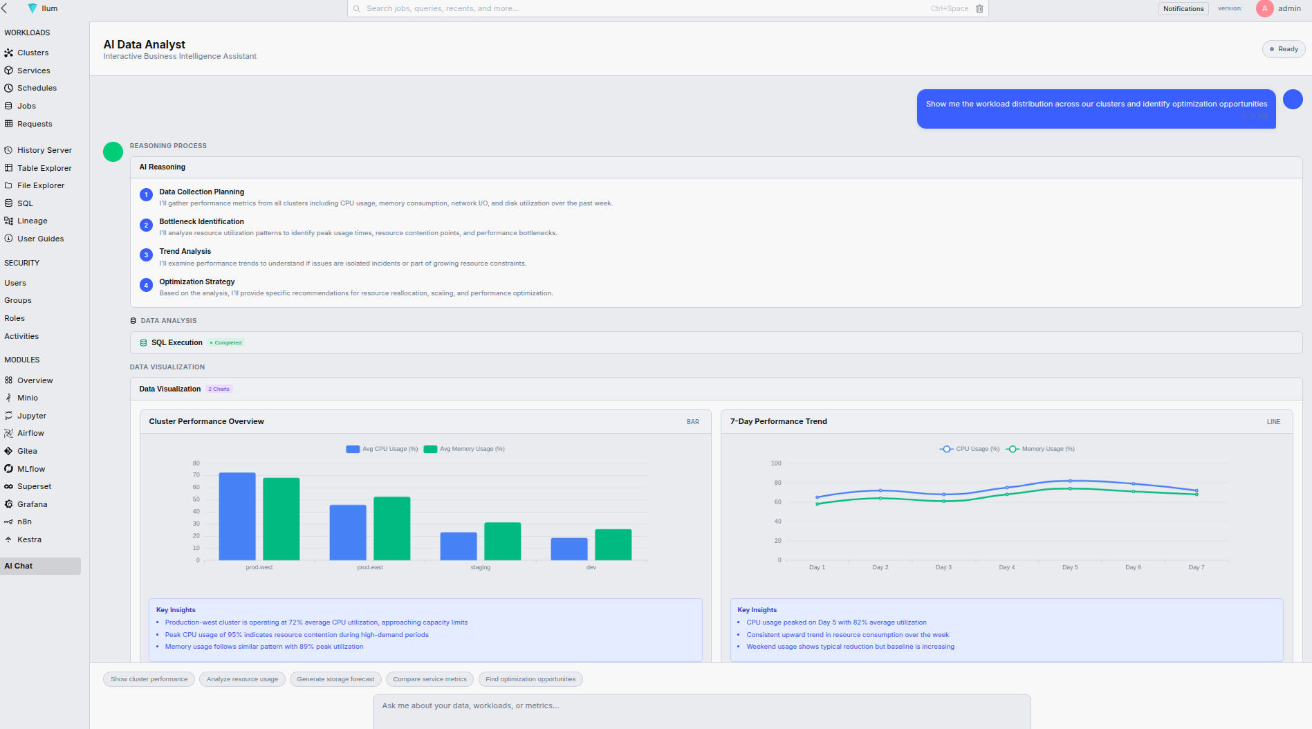 AI Data Analyst Workflow