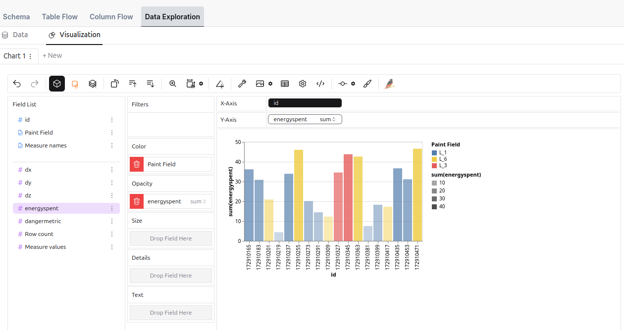 The data exploration tool