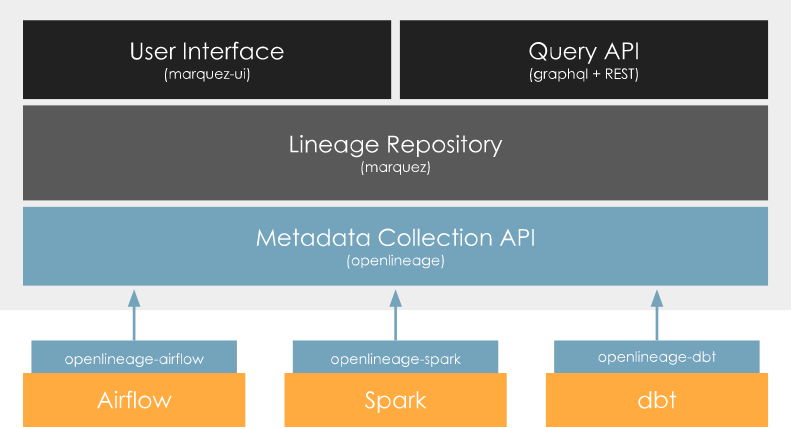 Marquez architecture