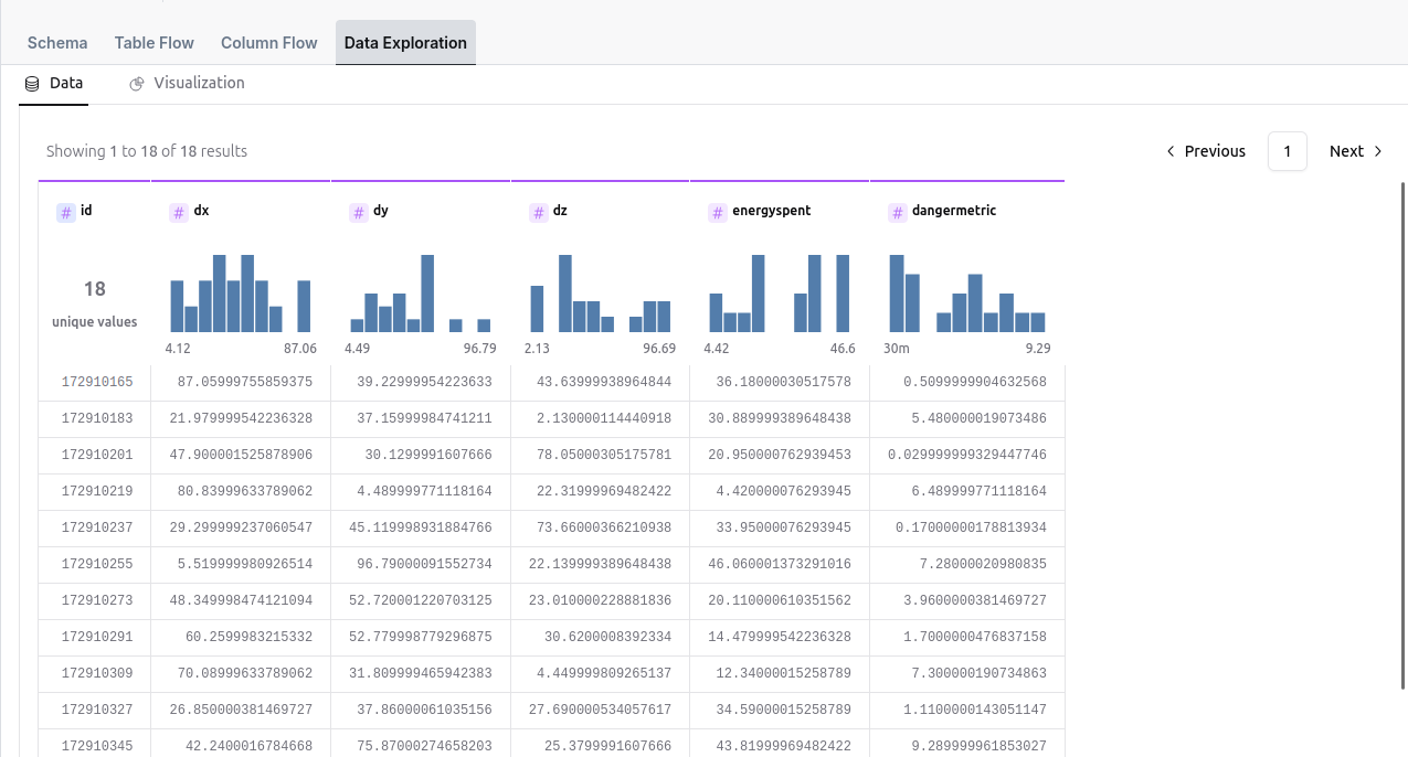 A more colorful chart
